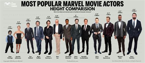1.85m in feet and inches
